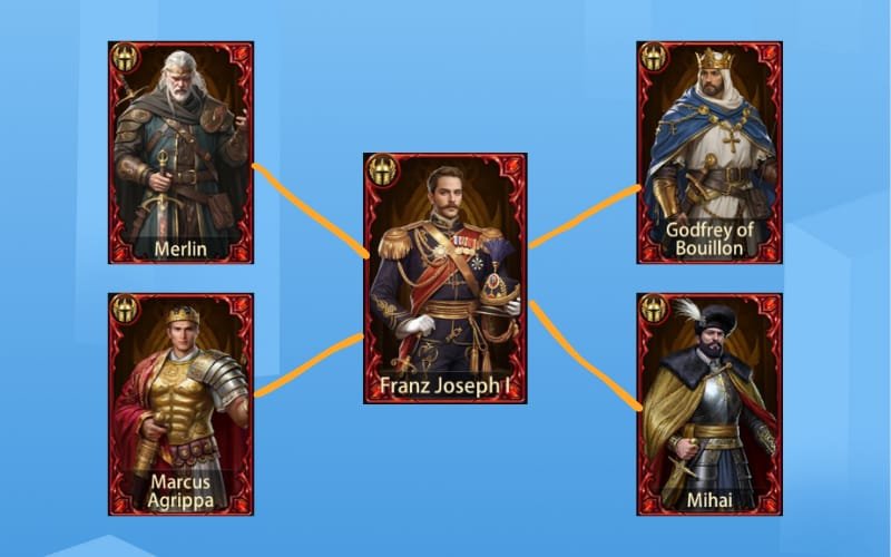 Franz Joseph I's General Combinations for Reinforcing or 2nd-tier PVP